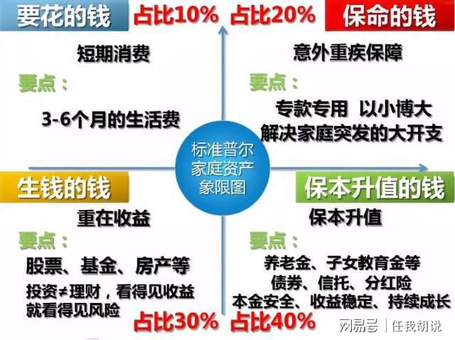 想ayx爱游戏投资理财？先把这五件事想清楚否则想也是白想(图3)