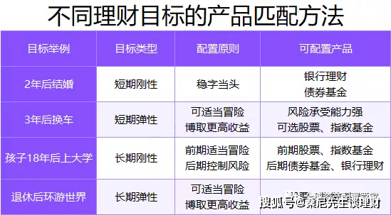 有闲钱ayx爱游戏该如何搭配理财投资？(图1)