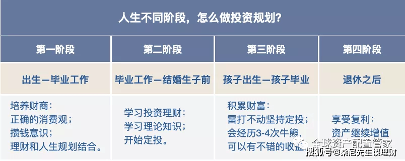 有闲钱ayx爱游戏该如何搭配理财投资？(图5)