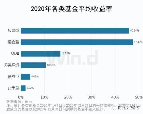 理财篇：怎样才算一笔成功的理财投资ayx爱游戏？(图1)