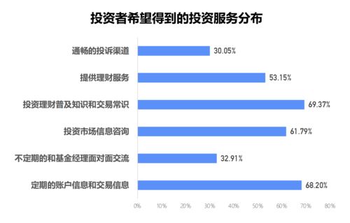 ayx爱游戏投资理财的知识图解大全投资理财小知识(图1)