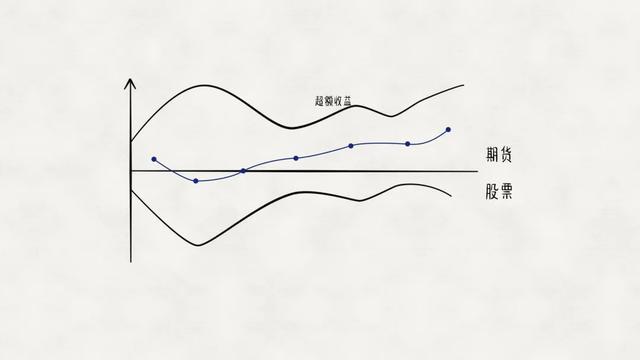 ayx爱游戏理财究竟是如何挣钱的？(图21)