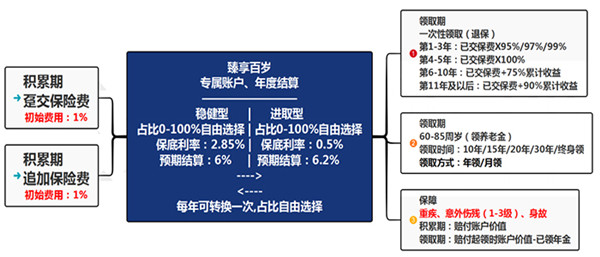 理财排行榜理ayx爱游戏财排行榜前十名理财推荐(图2)