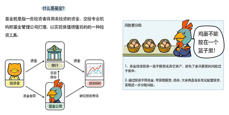 ayx爱游戏投资理财的基金知识点总结投资理财的基金知识点总结归纳(图1)