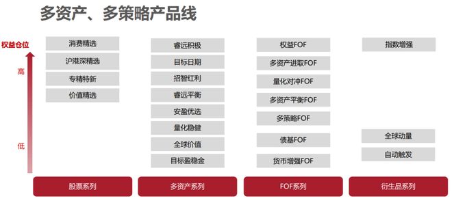 ayx爱游戏不一样的银行理财招银理财权益投资之道(图1)