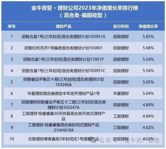 ayx爱游戏不一样的银行理财招银理财权益投资之道(图2)