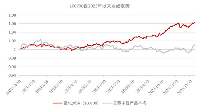 ayx爱游戏不一样的银行理财招银理财权益投资之道(图3)