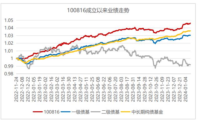 ayx爱游戏不一样的银行理财招银理财权益投资之道(图4)