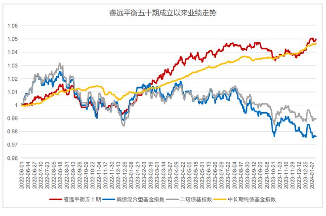 ayx爱游戏不一样的银行理财招银理财权益投资之道(图6)