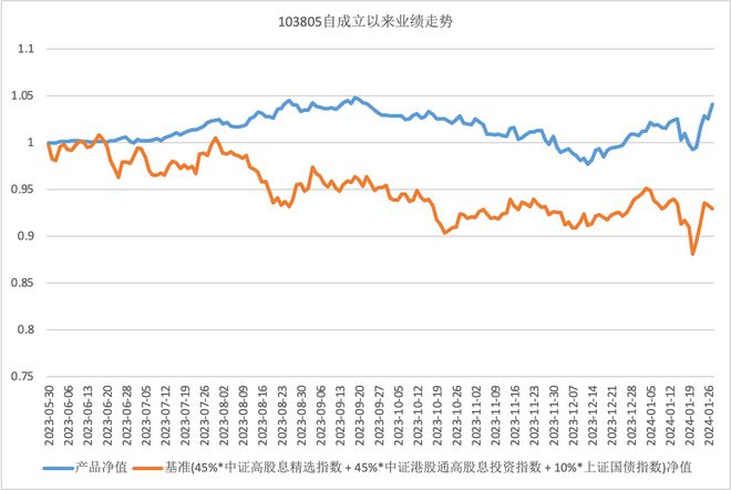 ayx爱游戏不一样的银行理财招银理财权益投资之道(图5)