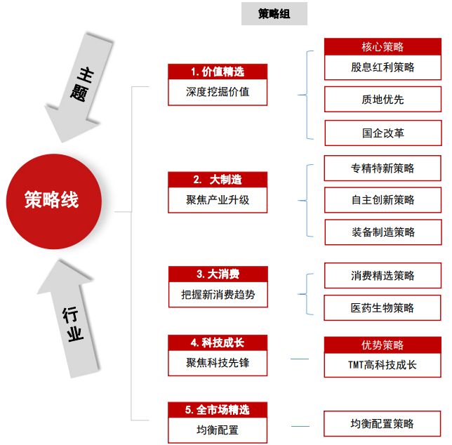 ayx爱游戏不一样的银行理财招银理财权益投资之道(图7)