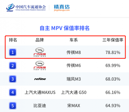 理财信仰崩塌？车圈理财产品传ayx爱游戏祺M8跑赢大盘(图3)