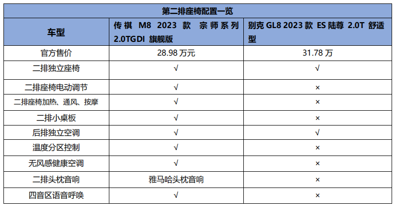 理财信仰崩塌？车圈理财产品传ayx爱游戏祺M8跑赢大盘(图5)