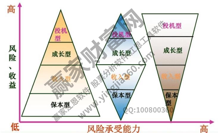 投资理财基础知识需要了解哪ayx爱游戏些投资理财要点(图1)