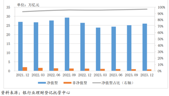 2023年银行业理财市场新趋势：净值化转ayx爱游戏型持续推进固收类产品占比最高(图1)