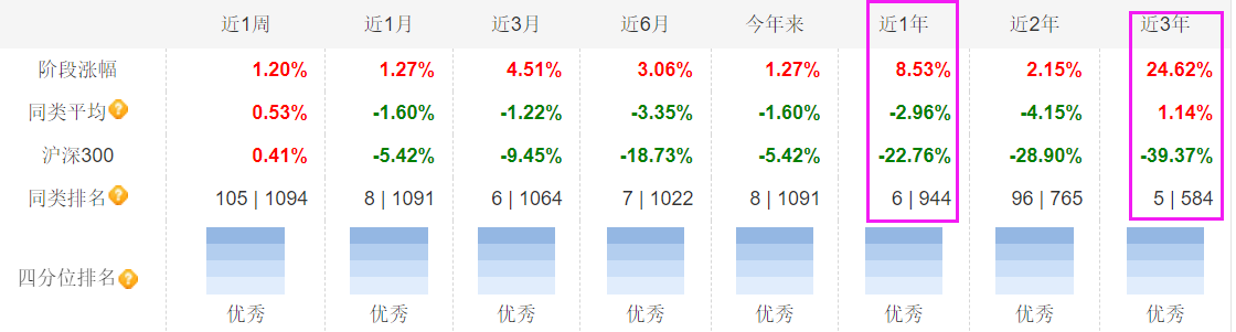 理财是人生必修课3分钟入ayx爱游戏门让财富稳健增长！(图5)