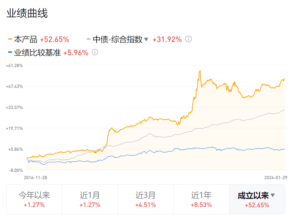 理财是人生必修课3分钟入ayx爱游戏门让财富稳健增长！(图4)