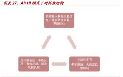 投资分享的基本知识投资的ayx爱游戏常识(图1)