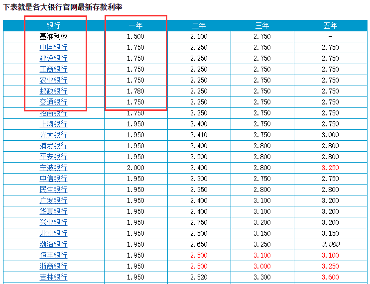 ayx爱游戏100万买什么理财产品比较好？如何投资才能获得最大收益？(图1)