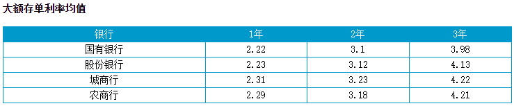 ayx爱游戏100万买什么理财产品比较好？如何投资才能获得最大收益？(图2)