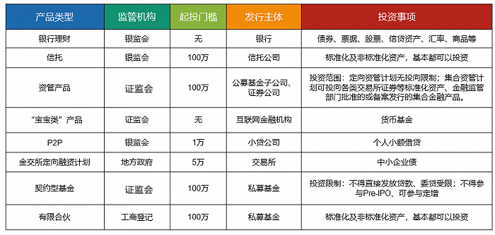 ayx爱游戏100万买什么理财产品比较好？如何投资才能获得最大收益？(图4)