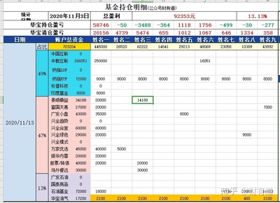 投资必备的知识点有哪些投资的常ayx爱游戏识(图1)