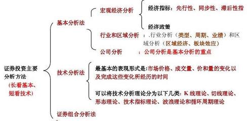 ayx爱游戏投资中的七大基本知识有哪些投资常用术语(图1)