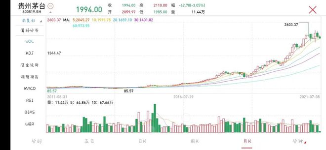 ayx爱游戏理财小白的第一课理财到底能给我们带来什么？(图1)