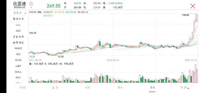 ayx爱游戏理财小白的第一课理财到底能给我们带来什么？(图2)