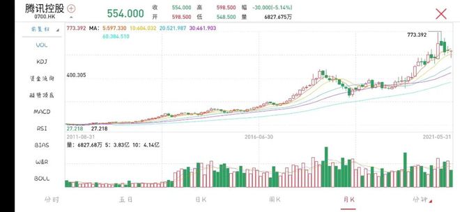 ayx爱游戏理财小白的第一课理财到底能给我们带来什么？(图3)