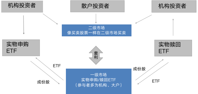 ayx爱游戏基础投资知识大全基础投资学(图1)