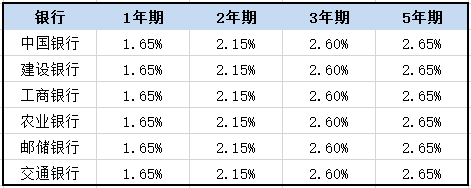 8种理财方式大比拼ayx爱游戏(图2)