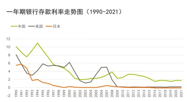 8种理财方式大比拼ayx爱游戏(图3)