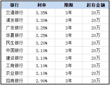 8种理财方式大比拼ayx爱游戏(图4)