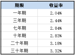 8种理财方式大比拼ayx爱游戏(图7)