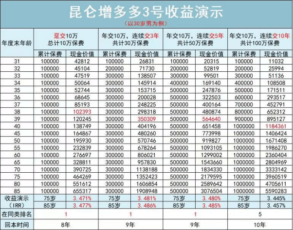 8种理财方式大比拼ayx爱游戏(图8)