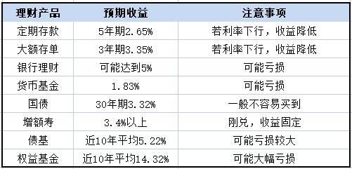 8种理财方式大比拼ayx爱游戏(图9)