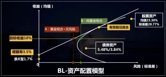 8种理财方式大比拼ayx爱游戏(图10)