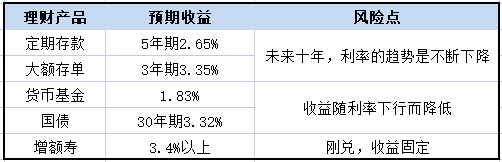 8种理财方式大比拼ayx爱游戏(图11)