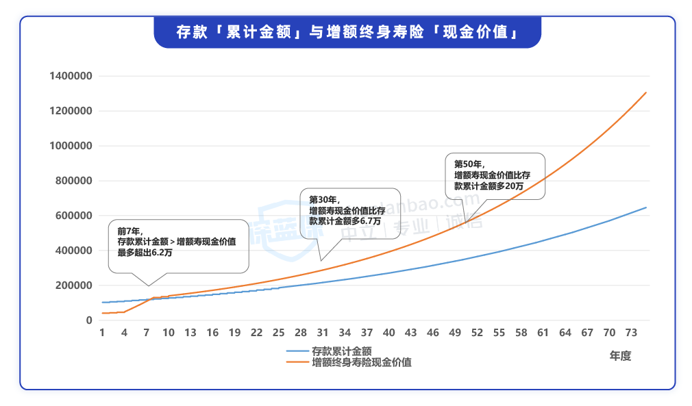 手里有一笔闲钱该如何升值？分享3个理财建议ayx爱游戏(图4)