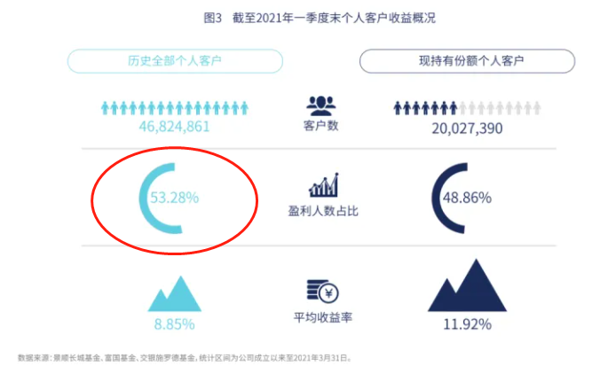 手里有一笔闲钱该如何升值？分享3个理财建议ayx爱游戏(图6)